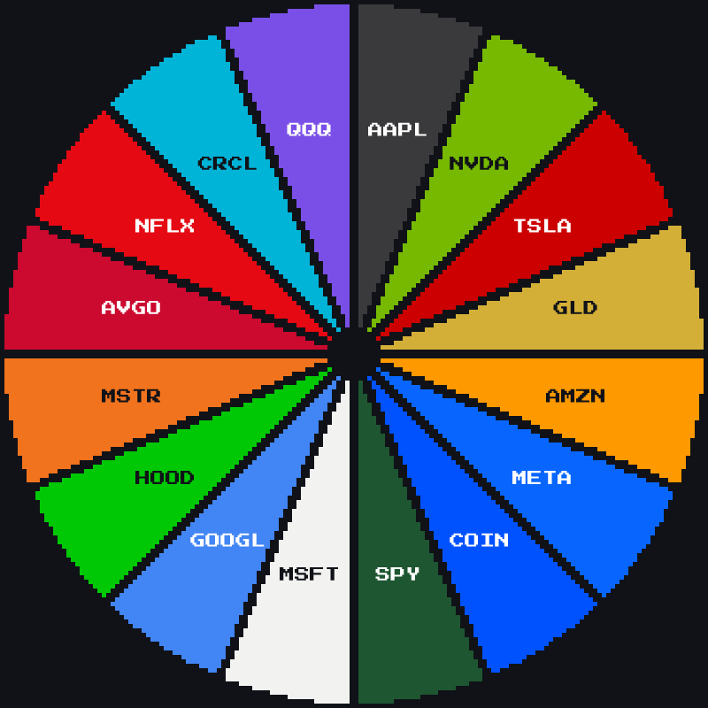 wheel of xStocks tickers